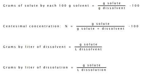 Chemical calculations theory | Dissolutions | Chemistry Exercises ...