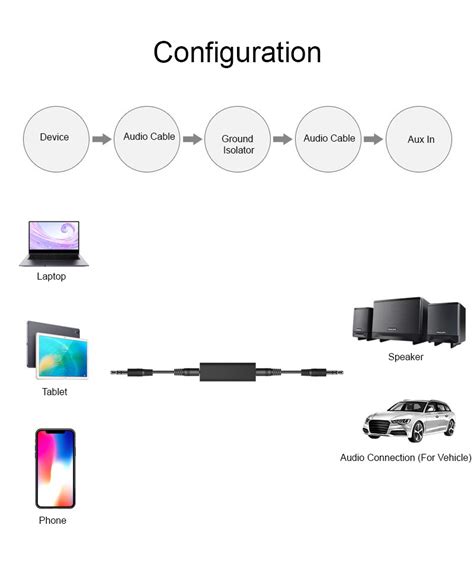 Ground Loop Isolator for Audio eliminates noise caused by ground loops