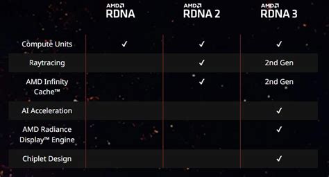 AMD RDNA: Explained - TechFoogle