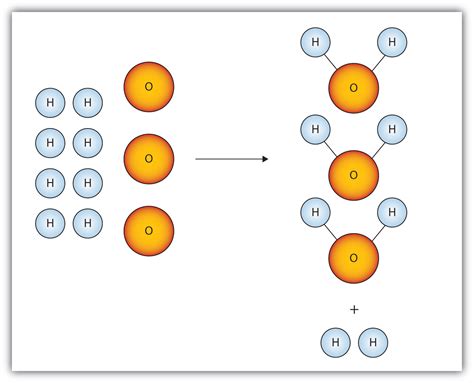 Limiting Reactant