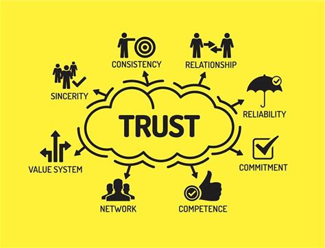 The Best 5 Activities That Can Build Trust Within Your Team