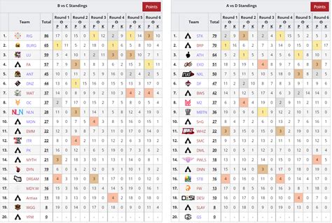 Liquipedia Apex Legends on Twitter: "And also the first day of #ALGS APAC South pro league ...