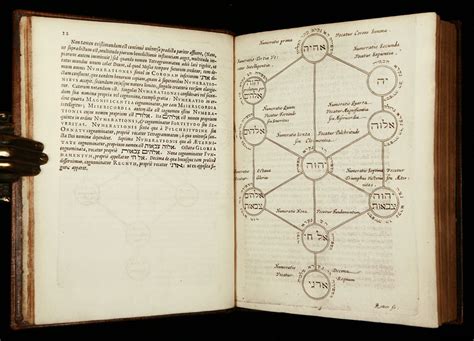 Alchemical Emblems, Occult Diagrams, and Memory Arts: Kabbalistic / Qabalistic Tree of Life ...