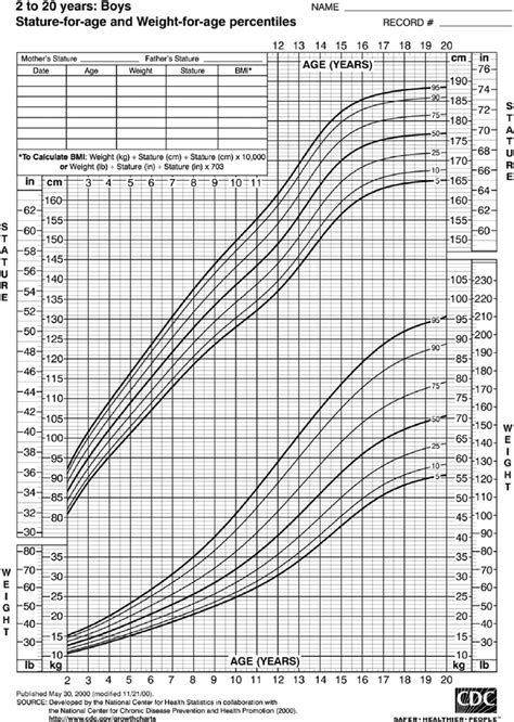 Who Weight For Age Percentile Chart - Best Picture Of Chart Anyimage.Org