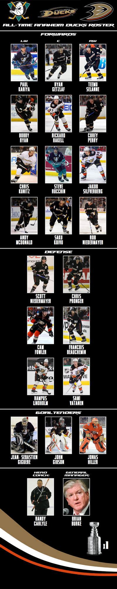 All-time Anaheim Ducks roster by JackHammer86 on DeviantArt