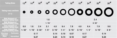 Dom Tubing Size Chart