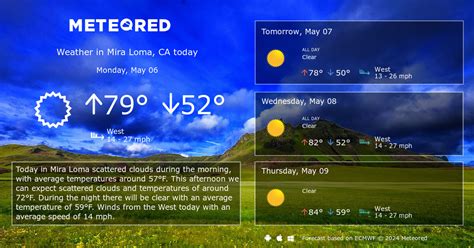 Mira Loma, CA Weather 14 days - Meteored