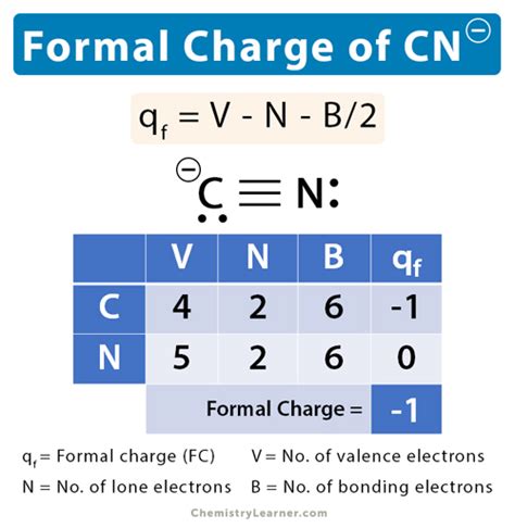 Cyanide Ion (CN-) Formal Charge