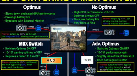 What is a MUX Switch For Gaming Laptops? How Important is it? - Laptop Study - Find the cheapest ...