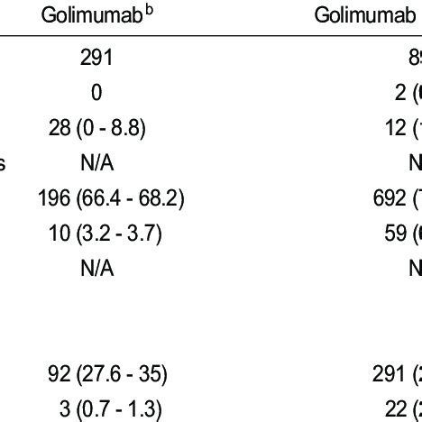 Study characteristics of golimumab | Download Scientific Diagram