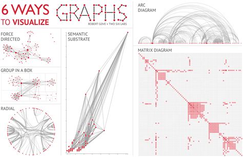 Pin by Mark Bobsin on GraphQL | Information visualization, Data visualization, Graph visualization