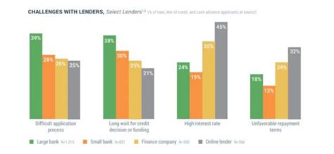 Small Business Loan Rates: This Year’s Guide