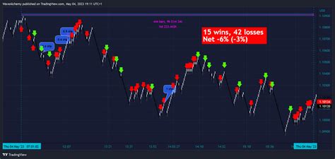 TradingView Chart — TradingView