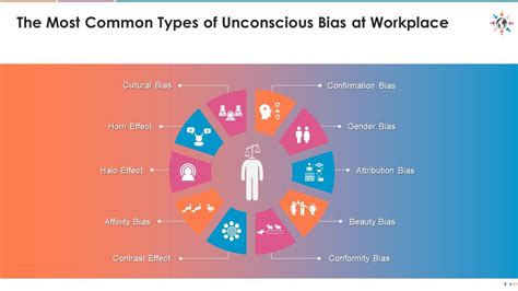 Most Common Types Of Unconscious Bias At Workplace Edu Ppt ...