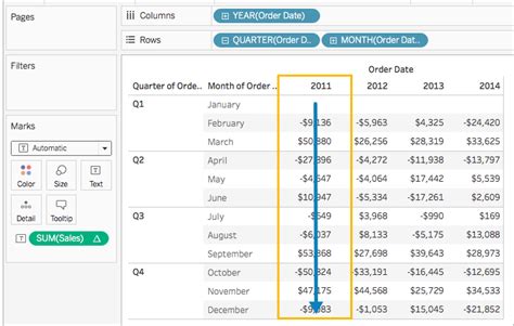 Tableau Table Calculations Examples | Elcho Table