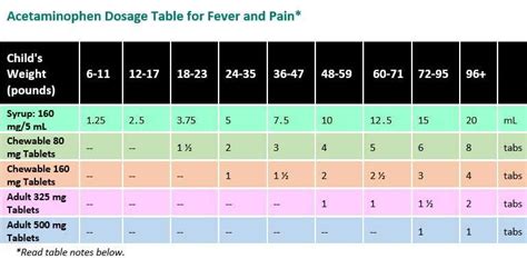 How To Calculate Acetaminophen Dosage By Weight – Blog Dandk