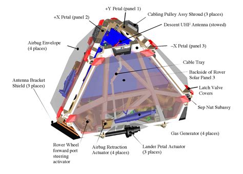 The Lander Structure - NASA Mars