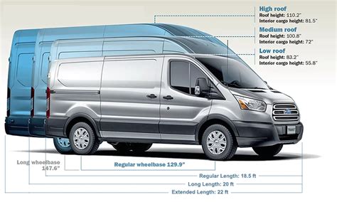 Choosing a Van: Transit VS Sprinter VS Promaster VS NV | FarOutRide