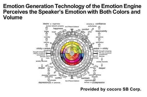 SDK for R-Car for “emotion engine,” senses if driver is confident, angry, happy, afraid or ...