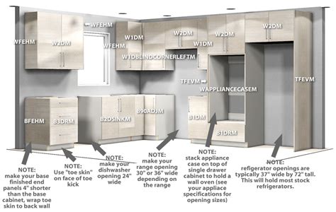 design your own kitchen cabinet layout online Kitchen cabinet layout design tool - Different ...