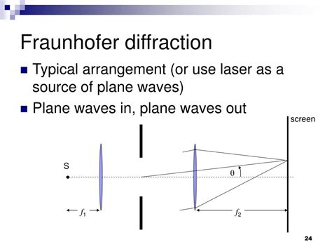 Fraunhofer diffraction grating - identitydrop