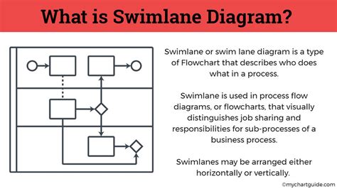 41 how to create a swimlane diagram - Learn Wiring Diagram