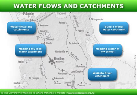 Water flows and catchments — Science Learning Hub