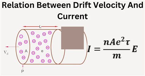 Relation between Current and Drift Velocity