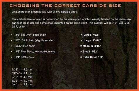 Timberline Chainsaw Sharpener - Sharpen Your Chainsaw Accurately