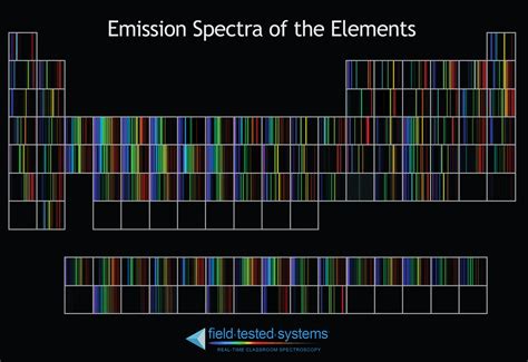 Periodic Table Atomic Emission Spectra 2024 - Periodic Table Printable