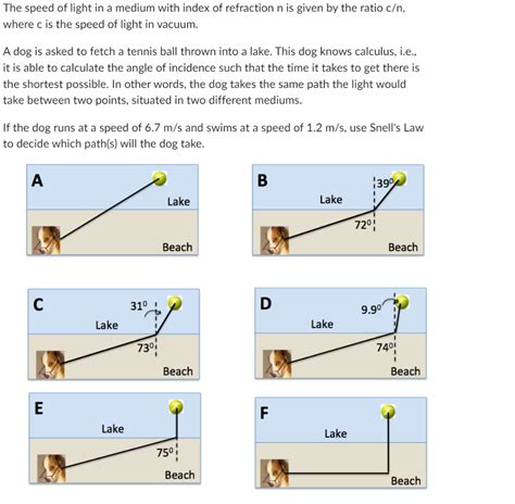 Solved The speed of light in a medium with index of | Chegg.com