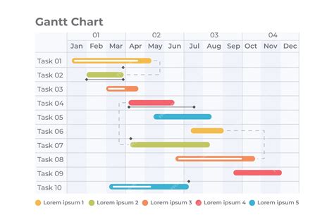 Gantt Chart Free Template