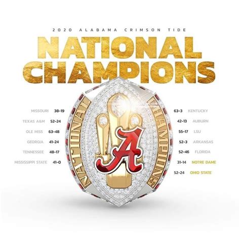 Alabama national championship ring | SEC Rant