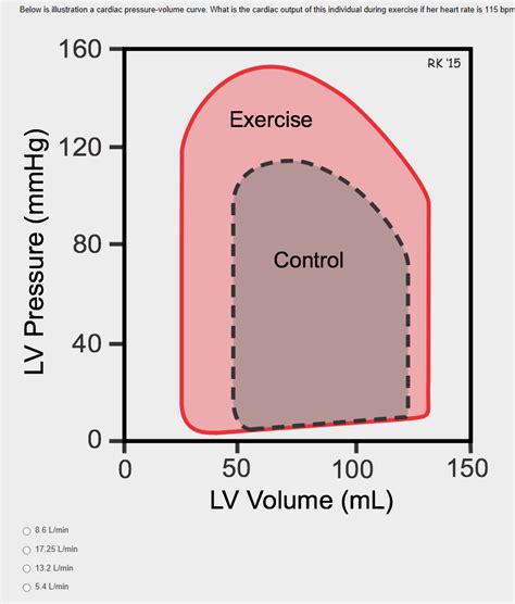 Solved Below is illustration a cardiac pressure-volume | Chegg.com