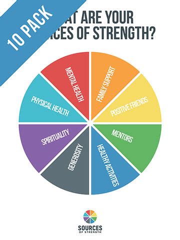 Elementary Materials – Sources of Strength