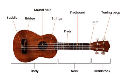 Ukulele Chords On Guitar