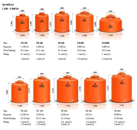 dimensi torn air 1000 liter Tangki tandon ukuran penampungan slatic spesifikasi agen murah