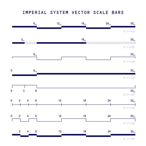 Imperial System Vector Scale Bars (Free Now) | Post Digital Architecture