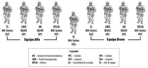 Un nuevo planteamiento para la escuadra de fusileros de infantería del ...