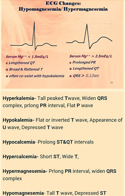 My collections for NEET PG: ECG changes in Electrolyte abnormalities