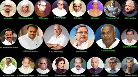 List of Chief Ministers of Karnataka since 1947