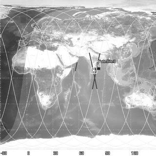 2: Configuration of Sun-synchronous Orbit | Download Scientific Diagram