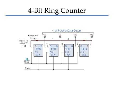 PPT - Counters PowerPoint Presentation - ID:6160351