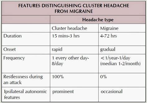 Adult Emergency Medicine: Cluster Headaches