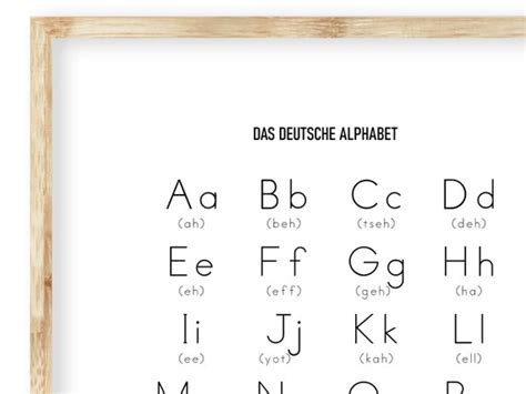 German Alphabet Pronunciation Chart