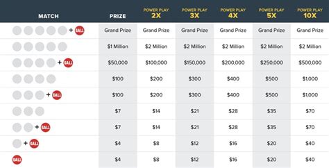 Powerball odds explained with $900M jackpot for tonight’s big drawing ...