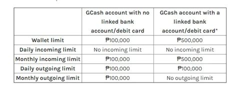 How Much Is the GCash Fee for Cashing In and Cashing Out? - FilipiKnow