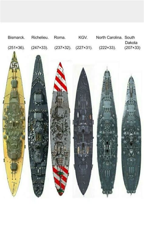 Old Warships on Twitter | Warship, Battleship, Navy ships