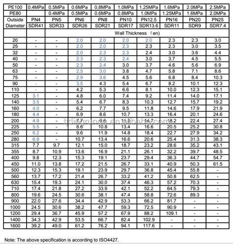 sdr11 hdpe pipe specifications Pe100 pn7 sdr11 hdpe 8 inch hdpe pipe