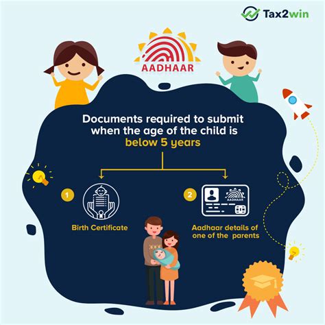 Baal Aadhaar - How to Apply Aadhar Card Online for Child? - Tax2win